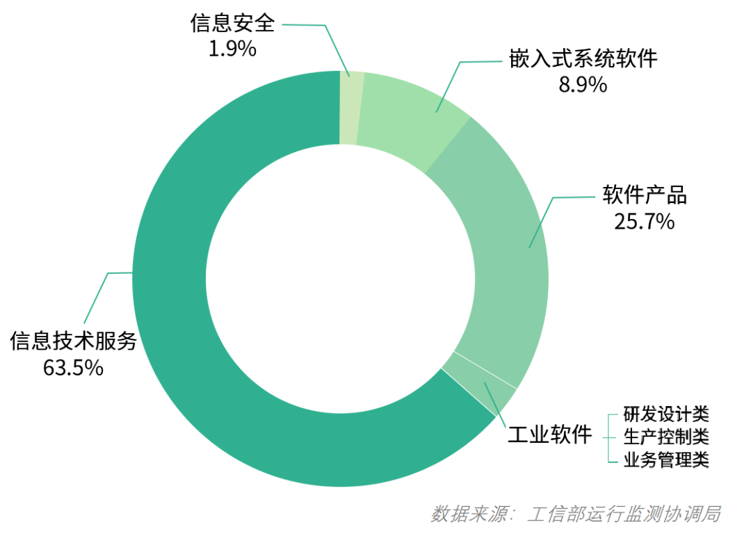 我国工业软件的发展特点